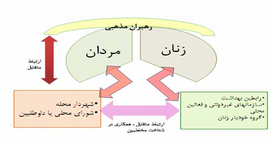 پیمان فرصت‌سازی و توانمندسازی با حاشیه‌نشین‌های زاهدان 