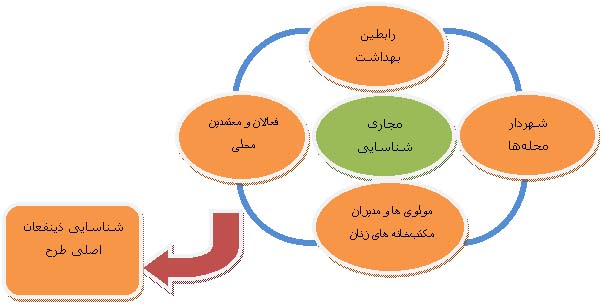 پیمان فرصت‌سازی و توانمندسازی با حاشیه‌نشین‌های زاهدان 